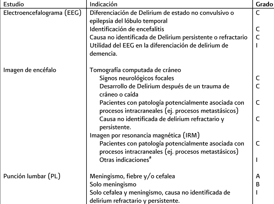 3. Diagnóstico 3 - GPC-SS-299
